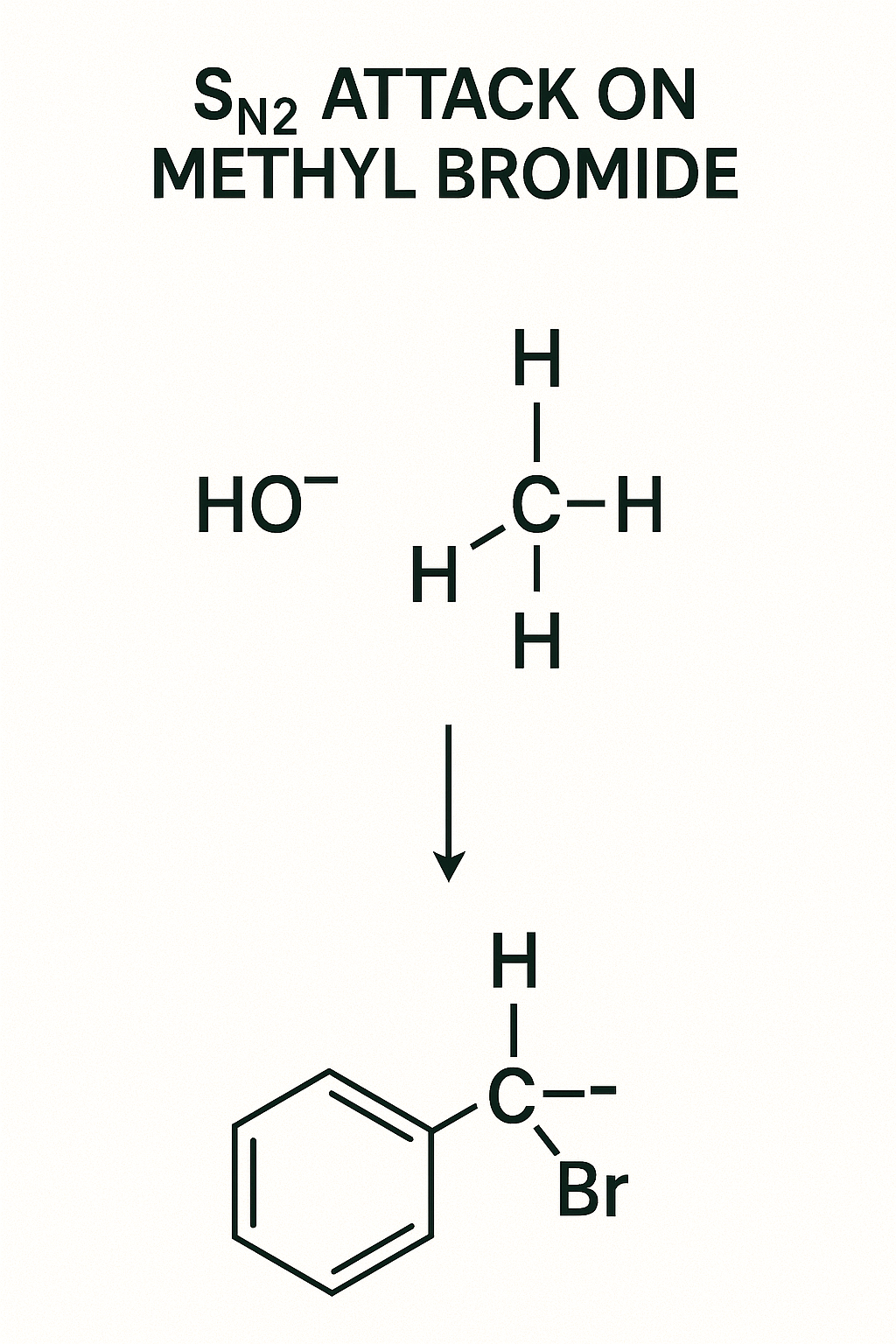 SN2 attack on methyl bromide